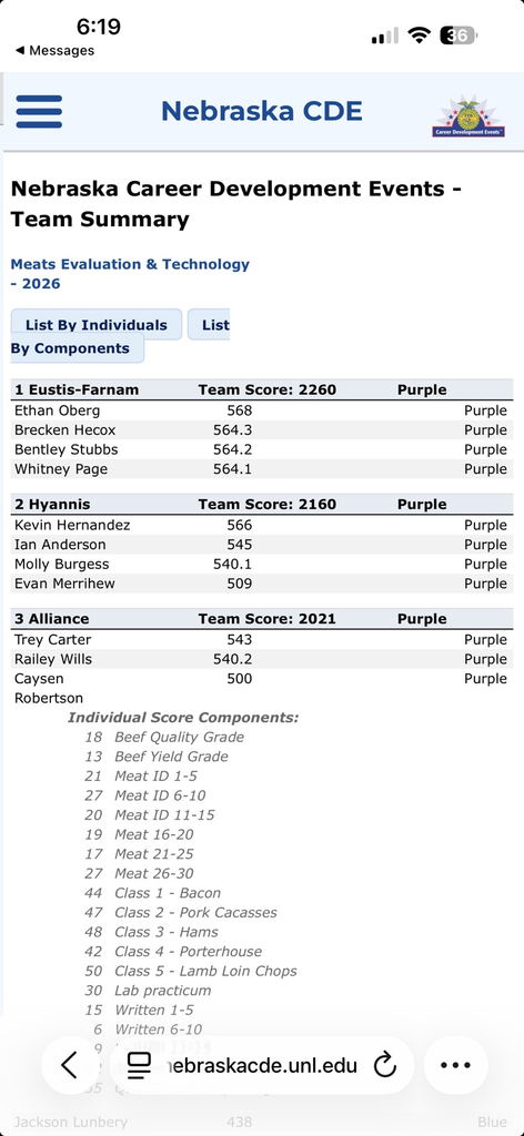 Meats…State Champions!