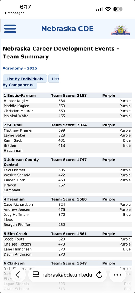 Agronomy…State Champions!