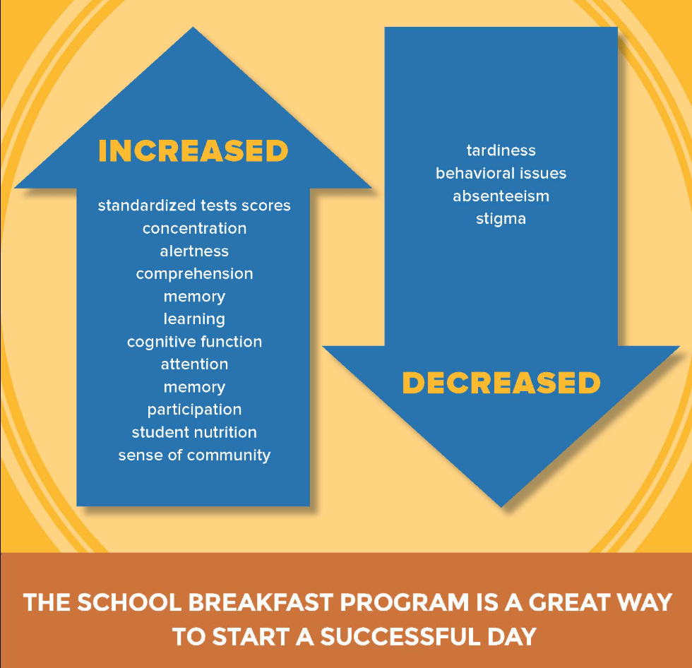 The School Breakfast Program is a Great Way to Start a Successful Day