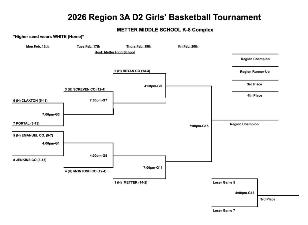 Image Showing Region Playoff Girls Basketball Tournament Information 