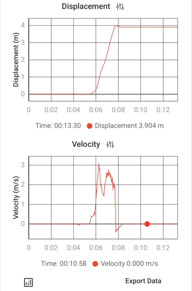 potential and Kinetic energy lab