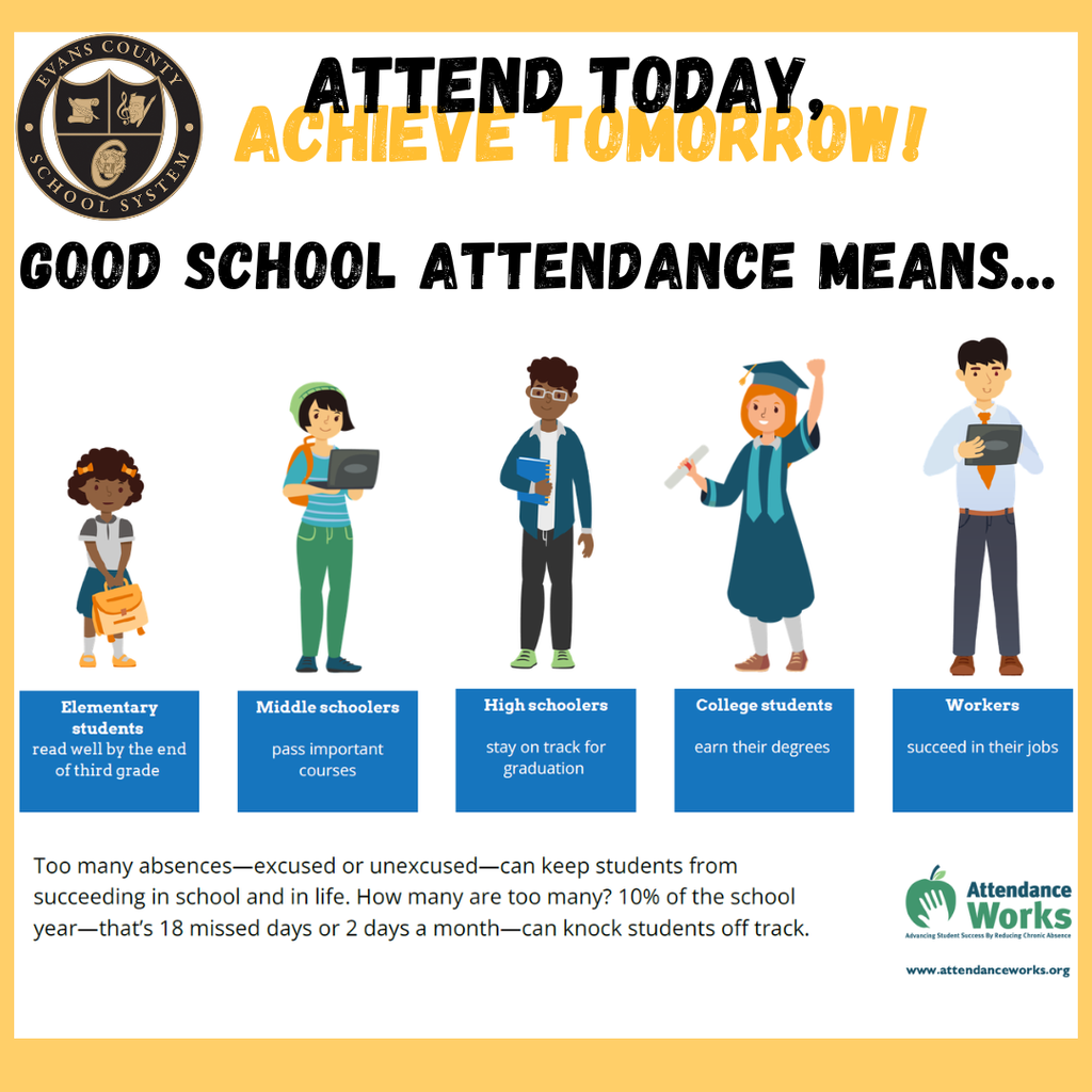 Good School Attendance means: - elementary students read well by the end of third grade. - Middle schoolers pass important courses. - High schoolers tay on trac for graduation. - College students earn their degrees. - Workers succeed in their jobs. Too many absences - excused or unexcused - can keep studetns from succeeding in school and in life. How many are too many? 10% of the school year - that's 18 missed days of 2 days a month - can know students off track.