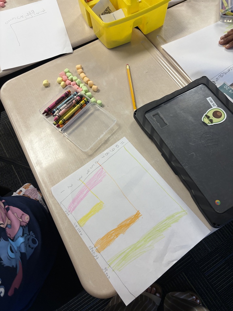 2nd grade math