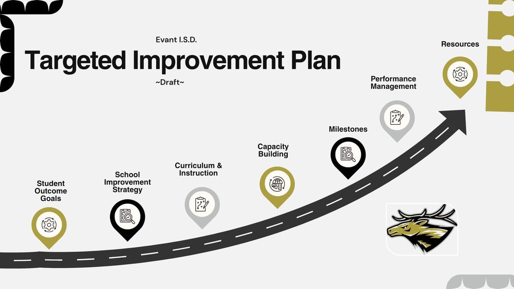 Targeted Improvement Plan image