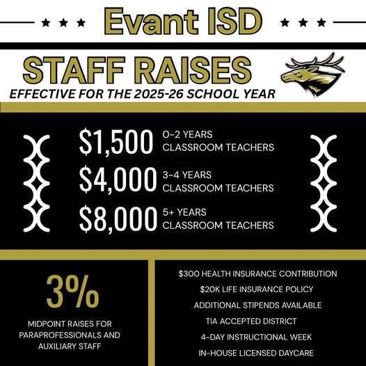 EISD Staff Pay Raises