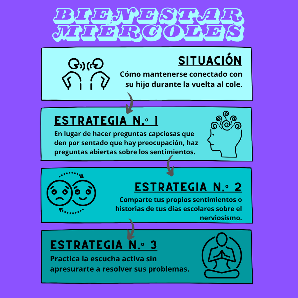 Miércoles de bienestar
