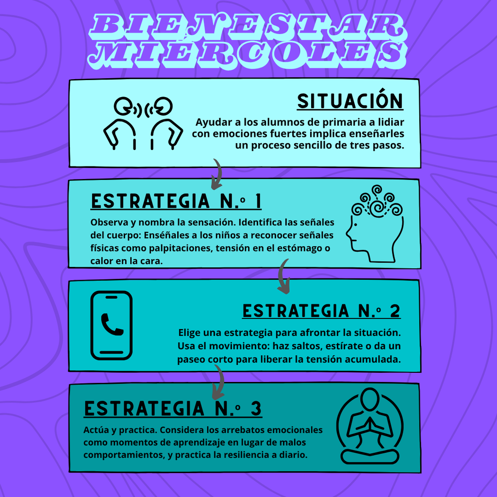 Bienestar Miercoles