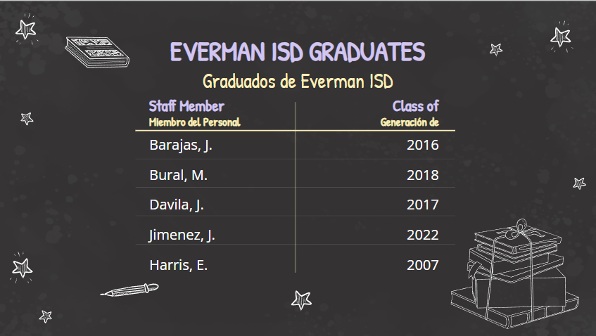 Everman ISD Graduates