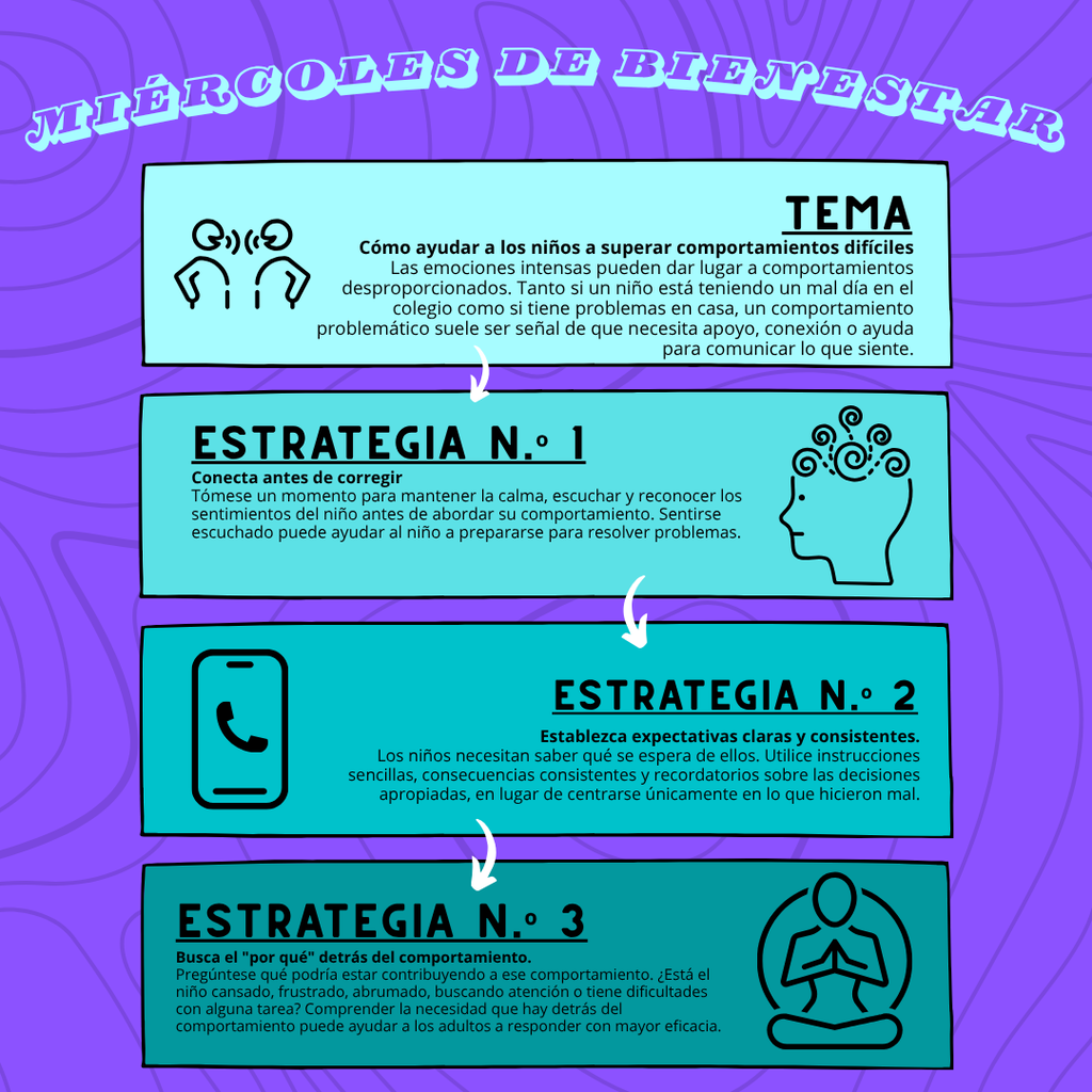 Bienestar Miercoles