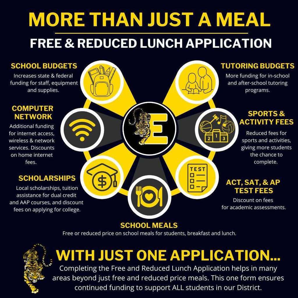 Free Reduced Lunches