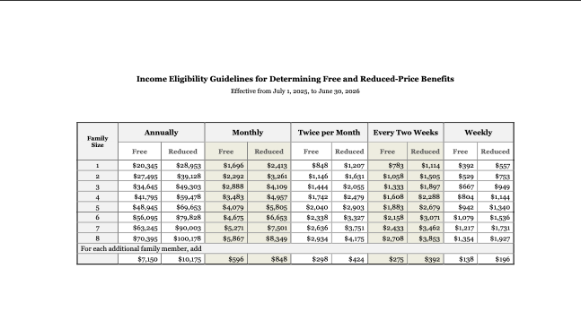 Eligibility