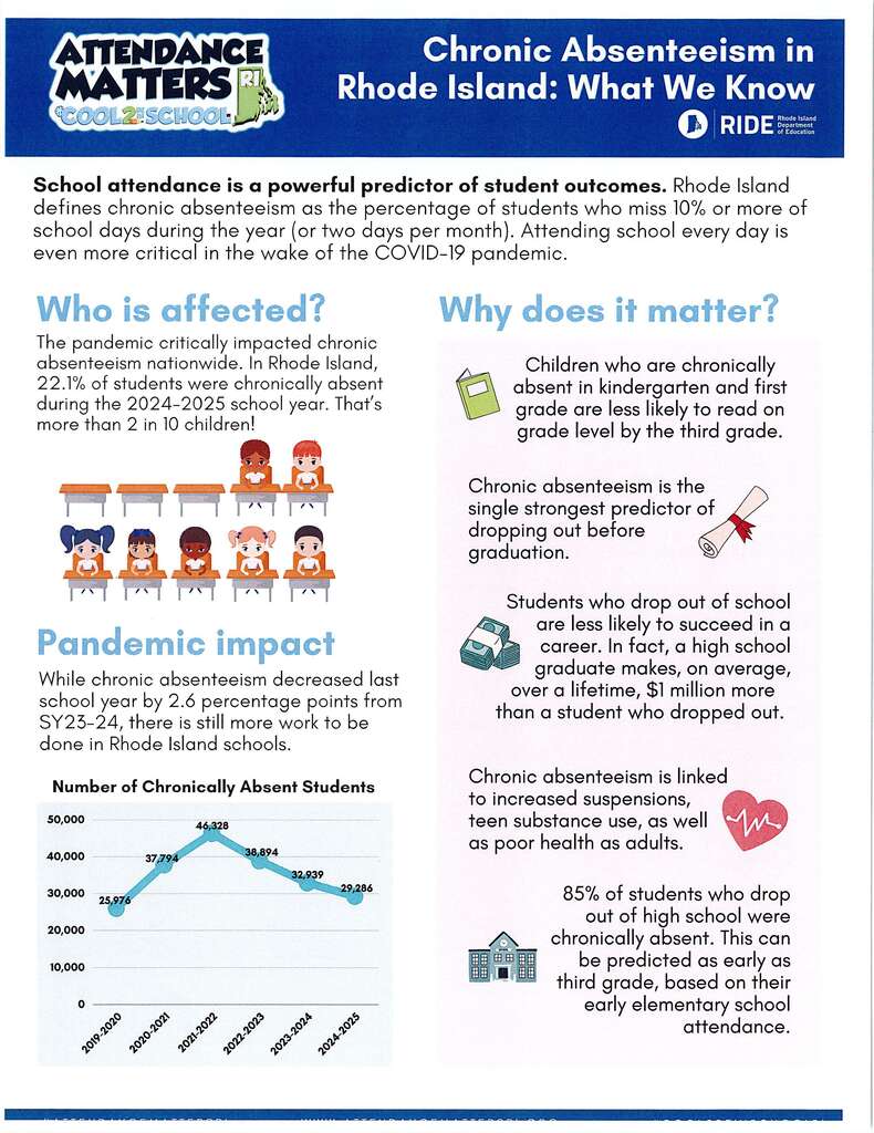 attendance