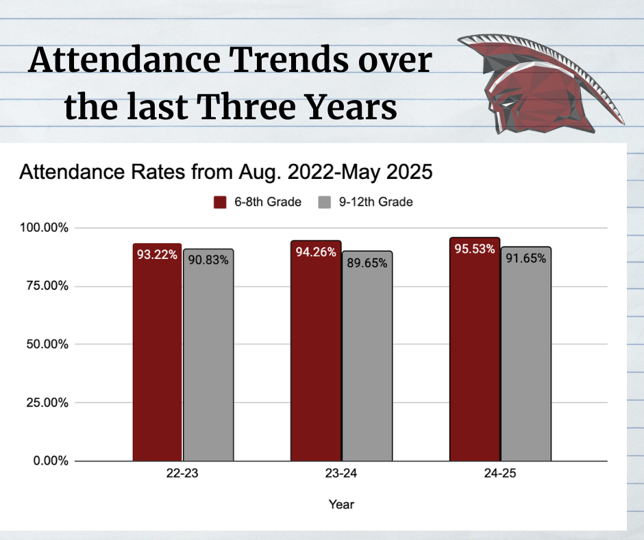 attendance