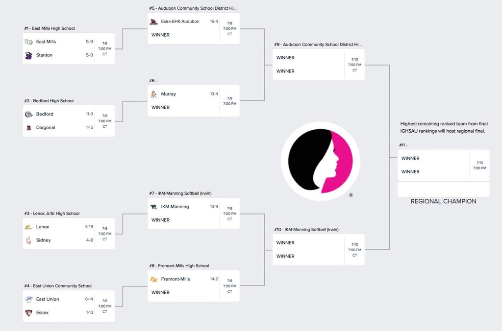 sb pairings