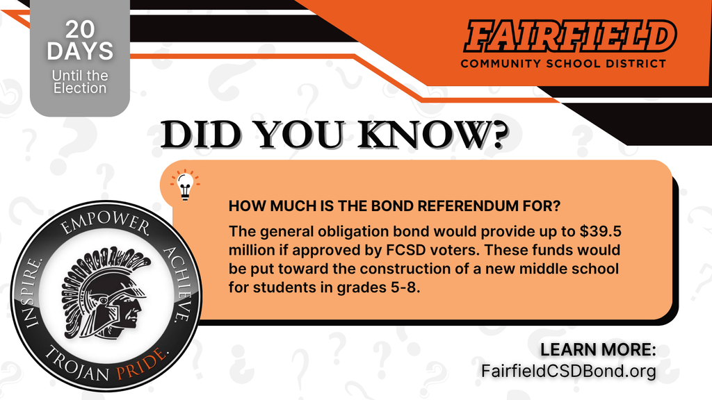 Did you know?