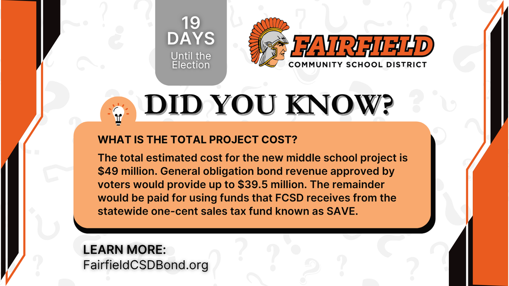 Did you know?
