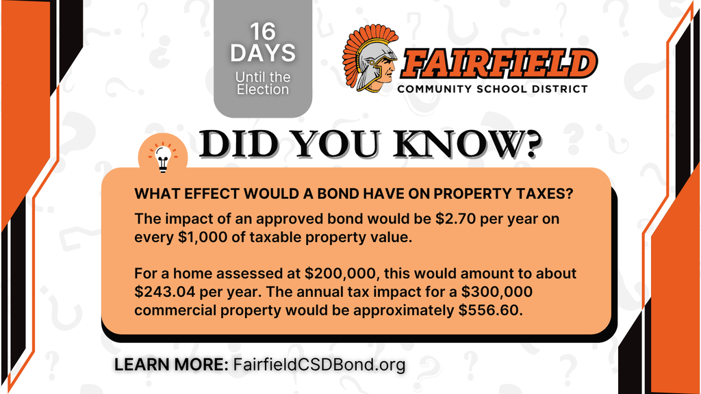 Did you know?