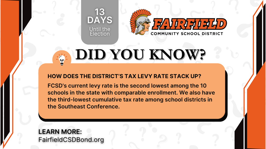 Did you know?