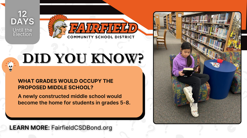 Did you know?