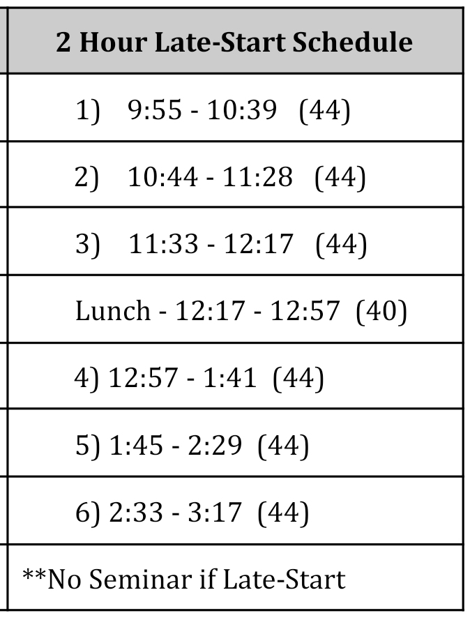 late start schedule