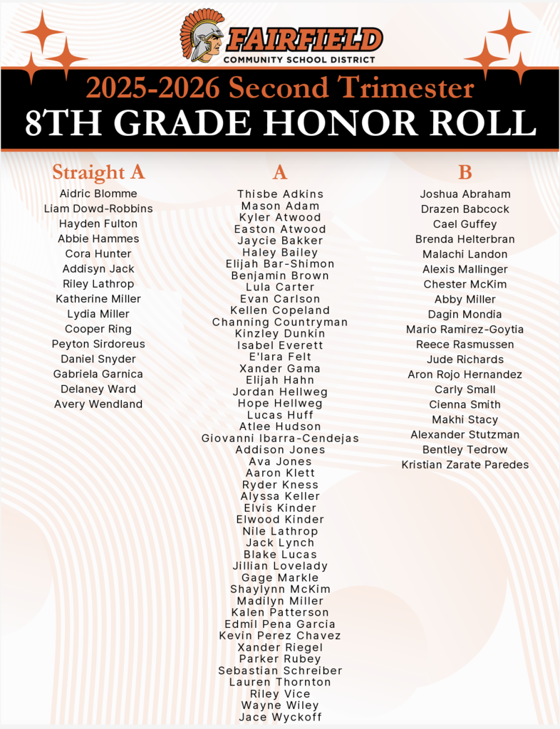 8th Grade 2nd Trimester Honor Roll