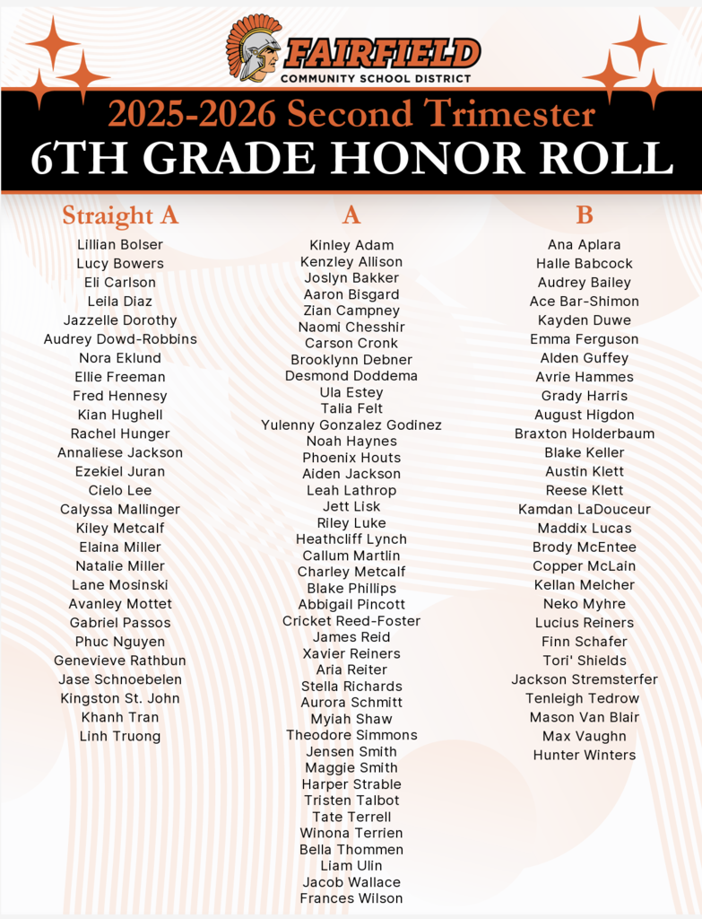 6th Grade 2nd Trimester Honor Roll