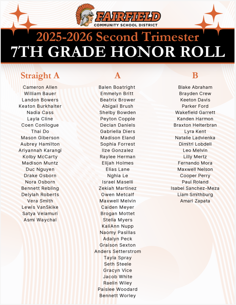 7th Grade 2nd Trimester Honor Roll