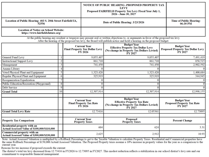 Proposed Property Tax Levy