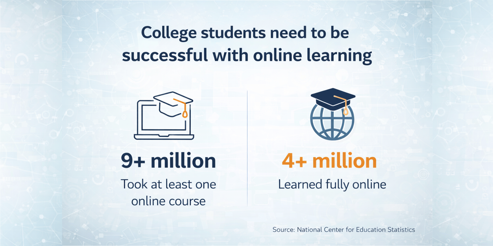 College students need to be successful with online learning