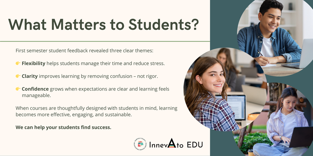 What Matters to Students  First semester student feedback revealed three clear themes:  Flexibility helps students manage their time and reduce stress.  Clarity improves learning by removing confusion — not rigor.  Confidence grows when expectations are clear and learning feels manageable.  When courses are thoughtfully designed with students in mind, learning becomes more effective, engaging, and sustainable.  We can help your students find success.