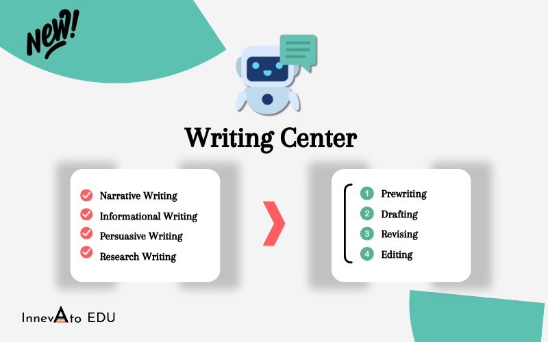 The Writing Center