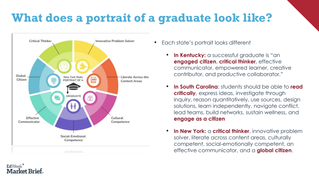 EdWeek Portrait of a Graduate