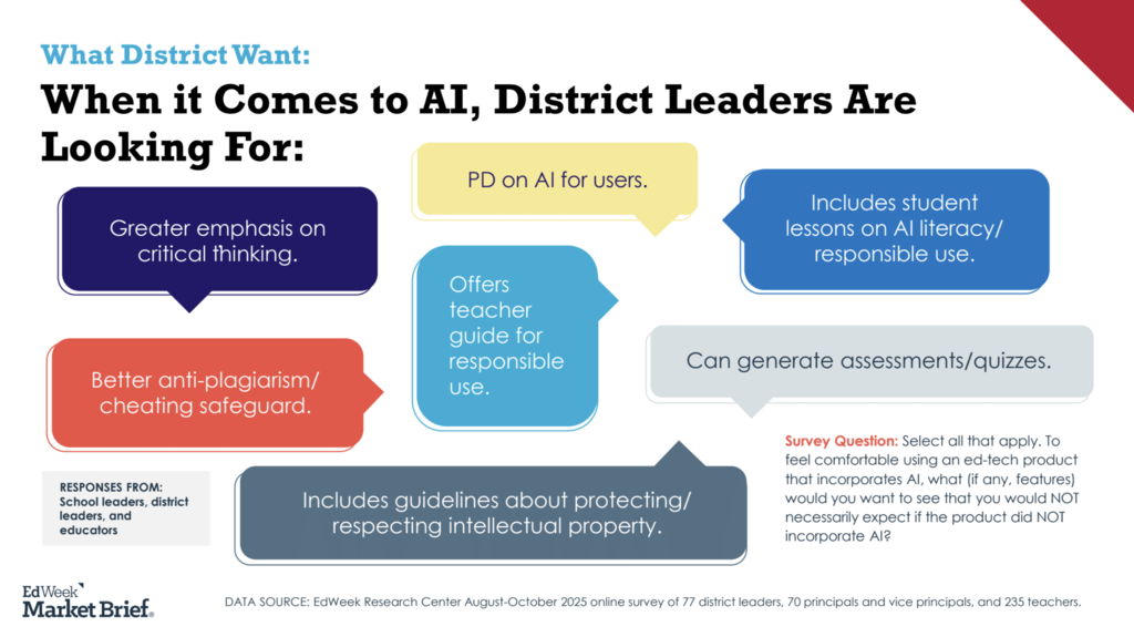 “What District Leaders Are Looking For in AI” from EdWeek Market Brief