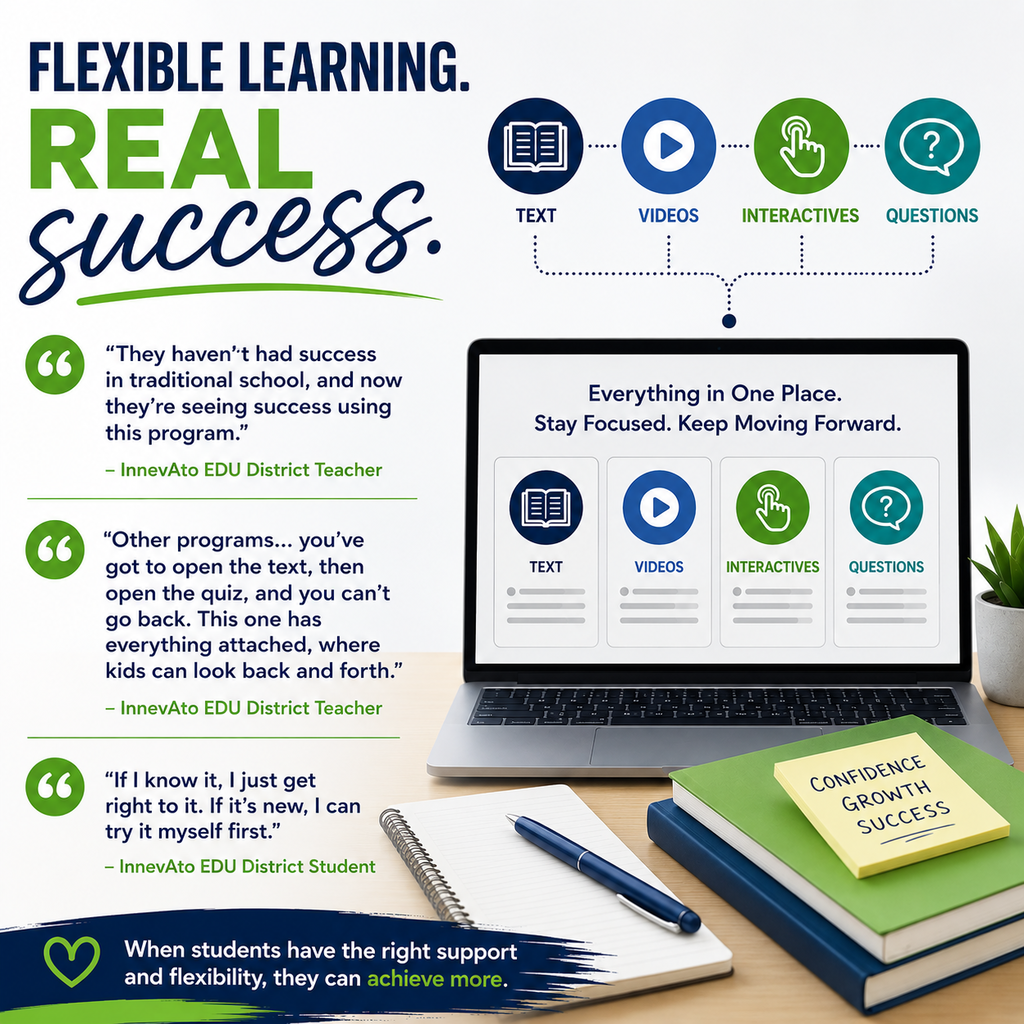 Success looks different for every student... and flexibility matters. “They haven’t had success in traditional school, and now they’re seeing success using this program.” - InnevAto EDU District Teacher One of the biggest differences students and teachers notice with InnevAto EDU is how the learning experience is designed to keep students engaged and moving forward. Lessons, notes, videos, and questions are all connected in one place, helping students stay focused and work at their own pace. One student explained it simply: “If I know it, I just get right to it. If it’s new, I can try it myself first.” When students are given flexibility, structure, and support, confidence grows. And success follows. InnevAto EDU can help. Let's talk!