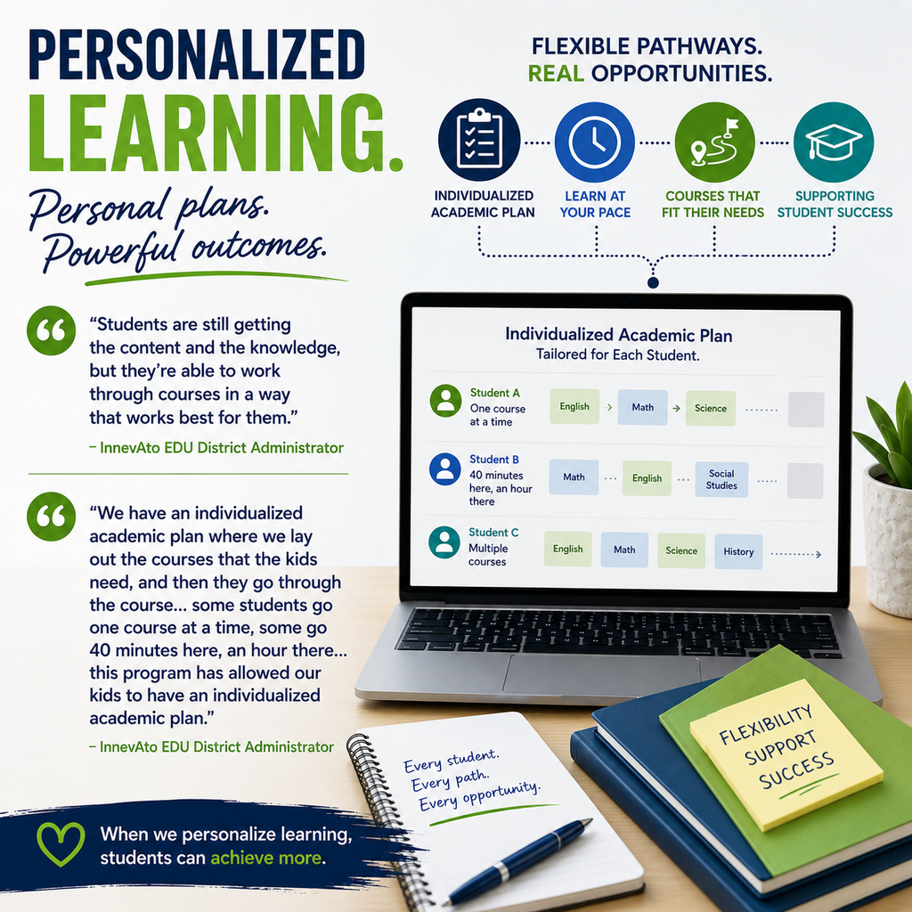 Personalized learning means giving students the flexibility to learn in ways that work best for them. “Students are still getting the content and the knowledge, but they’re able to work through courses in a way that works best for them.” - InnevAto EDU Partner Administrator Through individualized academic plans, students can move through coursework at their own pace while still receiving the structure and support they need to succeed. “This program has allowed our kids to have an individualized academic plan.” Flexible pathways can create new opportunities for student success while helping schools better meet diverse learner needs. InnevAto EDU can help. Let's talk! InnevAtoEDU.org.