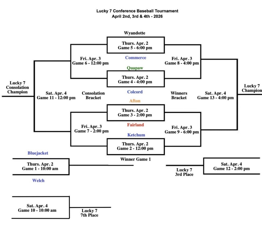 Lucky 7 Tourn Bracket Baseball