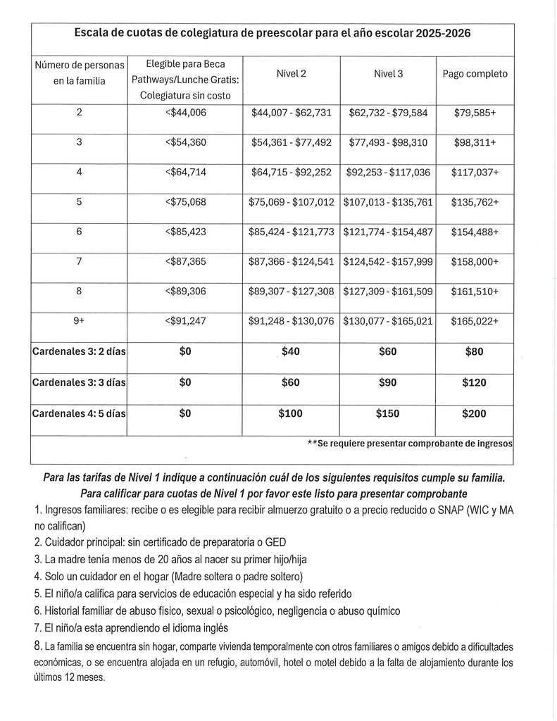 Tiered Pricing-Sp