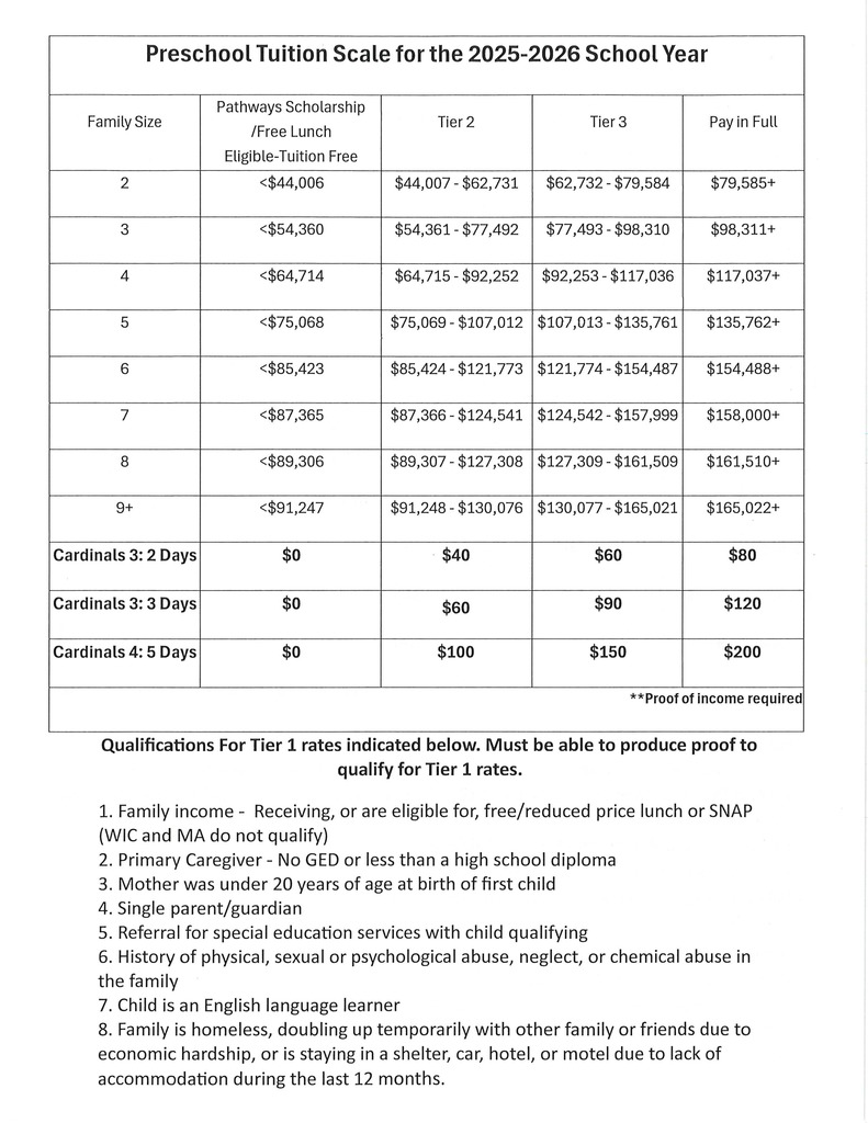 Tiered Pricing-Eng
