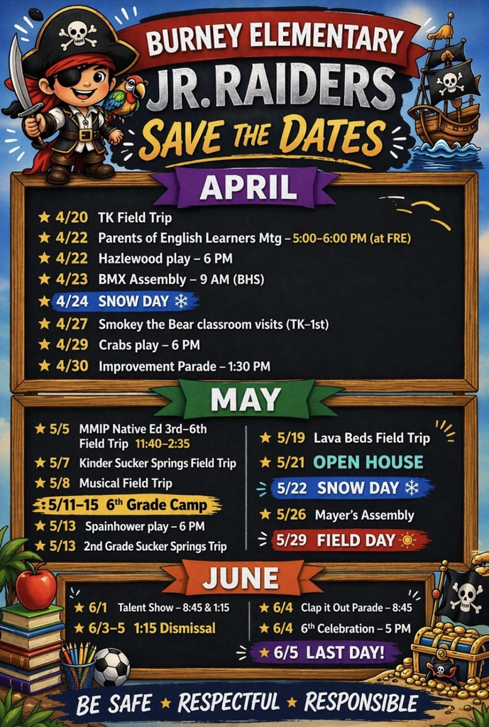 dates