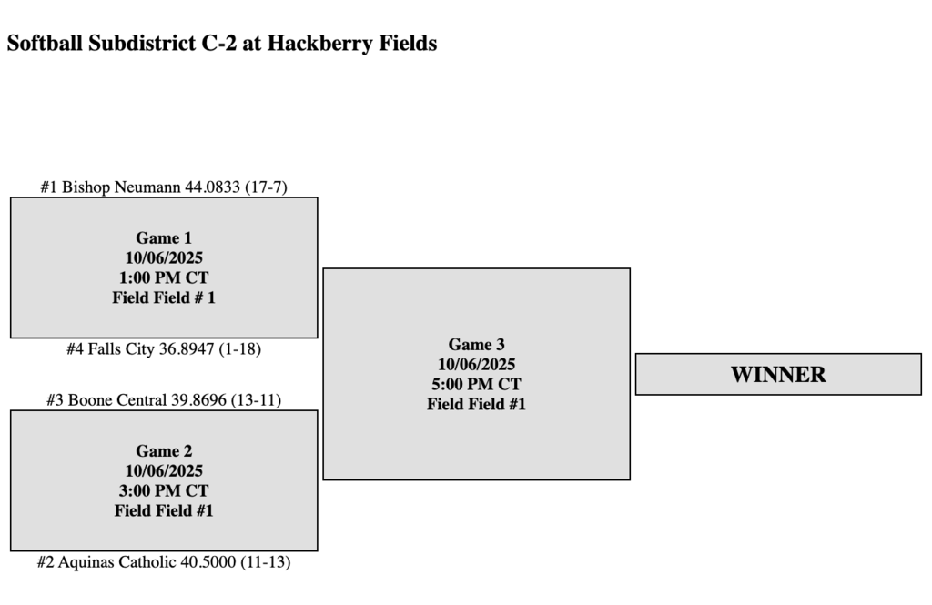 Bracket for Sub-District SB