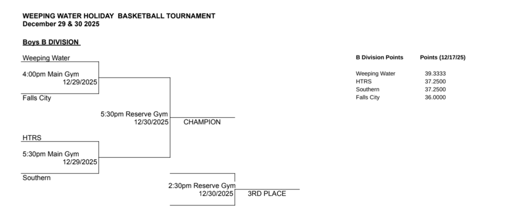 Boys Holiday Tourney bracket