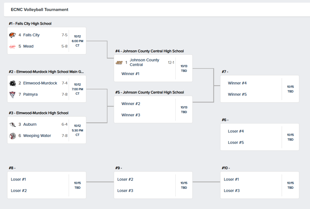 ECNC