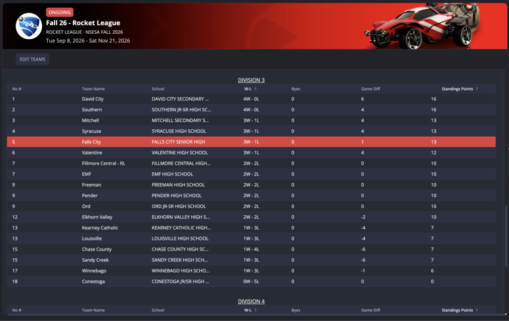 NSESA Varsity Rocket League Division 3 Standings