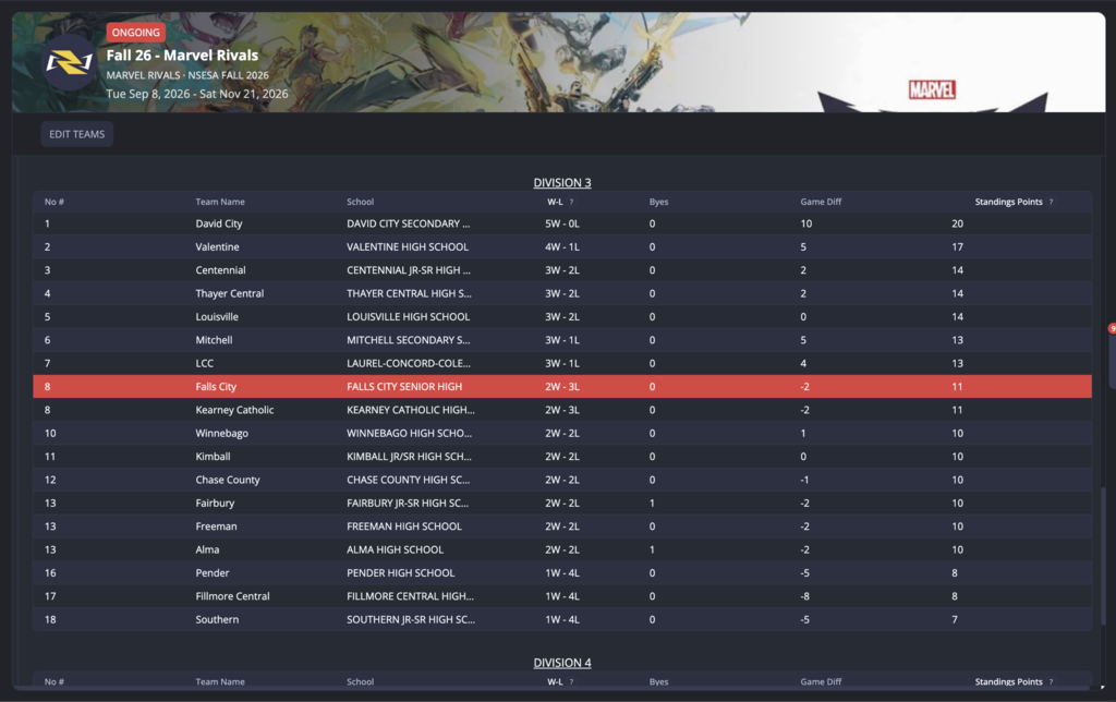 NSESA Varsity Marvel Rivals Division 3 Standings