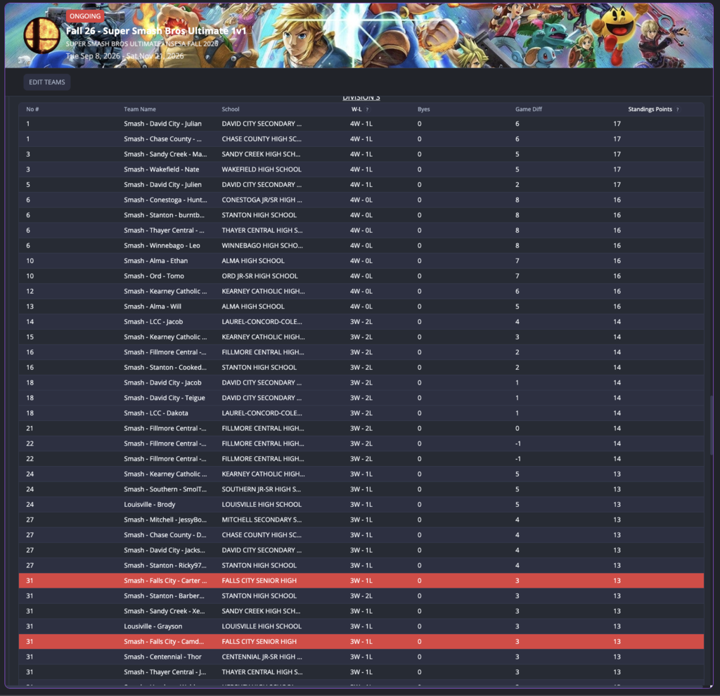 NSESA Varsity SSBU Division 3 Standings