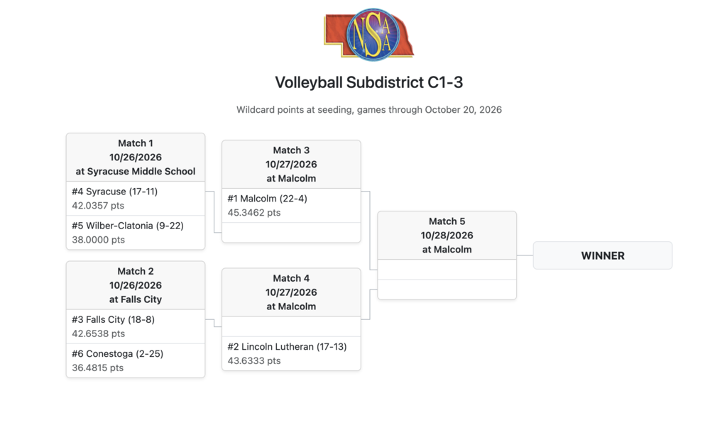 Sub District