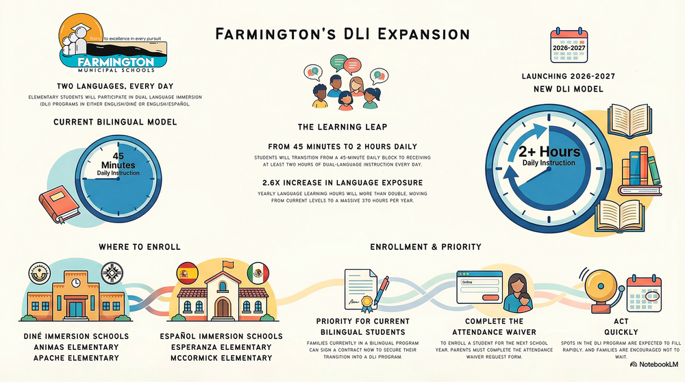 FMS Expands Diné and Español Immersion Programs