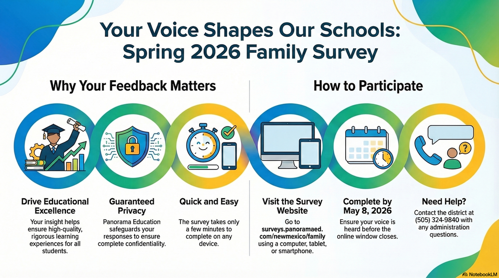 Spring 2026 Family Panorama Survey