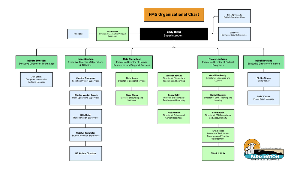 FMS Organizational Updates for the 2026–2027 School Year