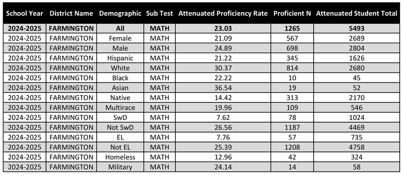 Math at FMS